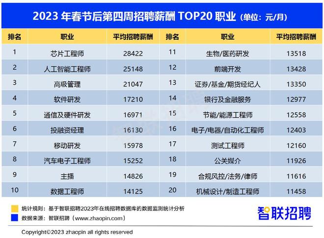 智联招聘网2023最新招聘动态，行业趋势与职业机遇深度洞察