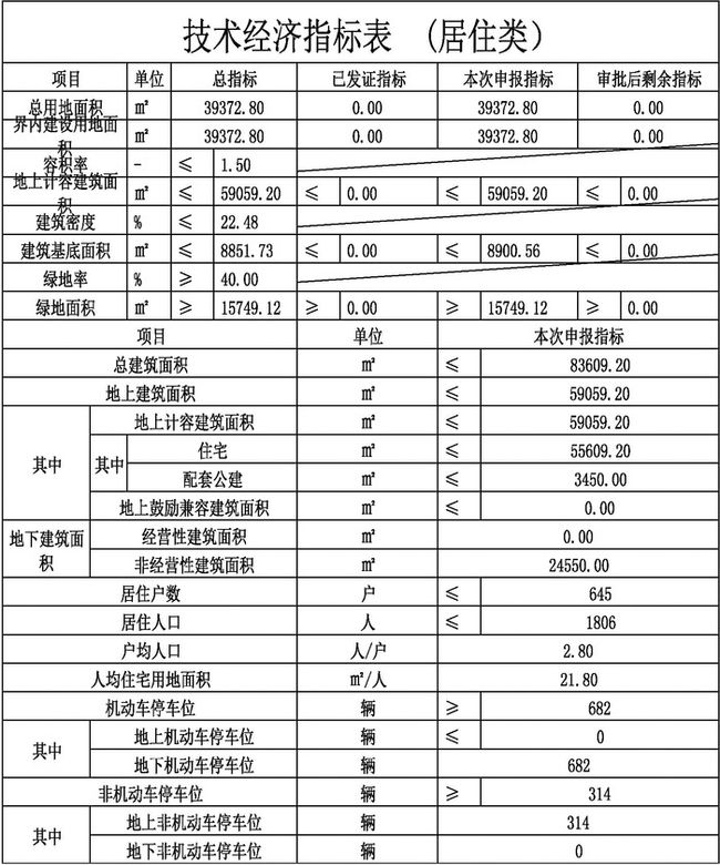 红古区住房和城乡建设局最新发展规划概览