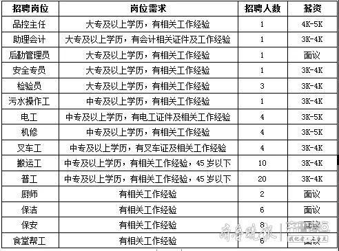 泗水县自然资源和规划局招聘启事