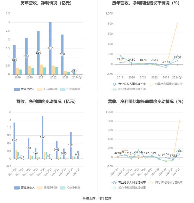 2024新澳免费资料大全penbao136,科技成语分析落实_SHD25.811