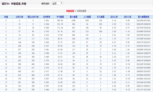 二四六香港资料期期中准,快捷问题解决方案_WP83.802