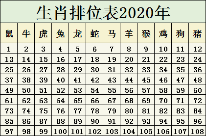 2024十二生肖49码表,实地验证策略_旗舰版48.57.81