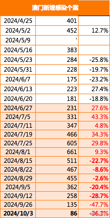 2024年澳门免费1688,深入分析数据应用_储蓄版84.324