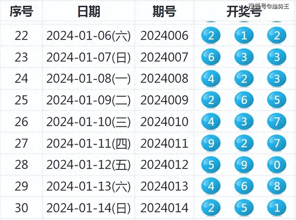 494949最快查开奖结果手机,适用性执行设计_soft45.683