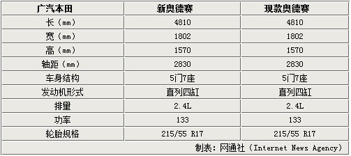 孤单癌症°晚期 第3页