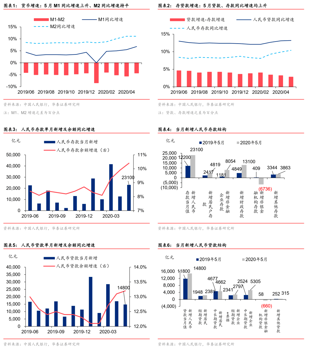 双色球最新结果开奖号,统计解答解释定义_尊贵款66.764