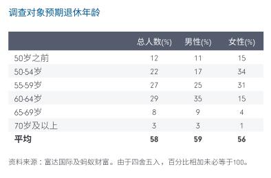 男女退休年龄最新规定，社会变革中的个体权益均衡考量