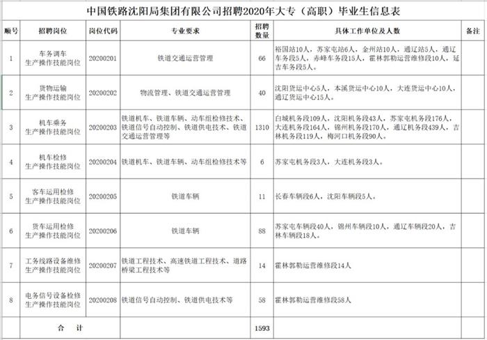 辽宁朝阳招聘网最新职位信息更新