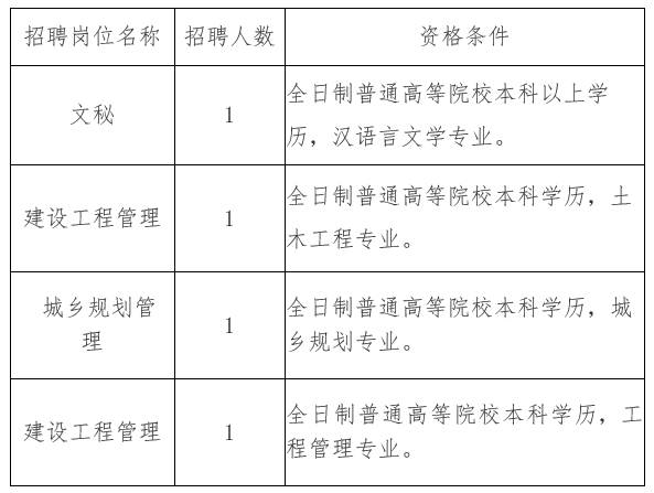 靖远县住房和城乡建设局招聘启事，最新职位空缺及要求