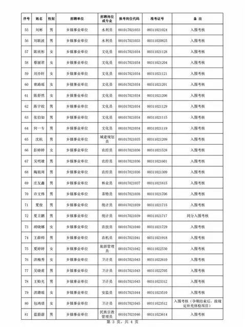 泰顺县人力资源和社会保障局最新发展规划概览