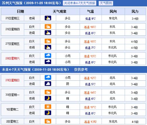 苏州最新天气预报通知