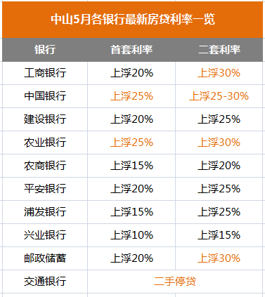 房贷最新基准利率深度解析，影响、展望与解读