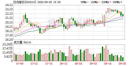 日月股份最新动态全面解读