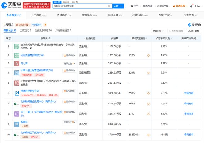 ST京蓝最新全面消息解析