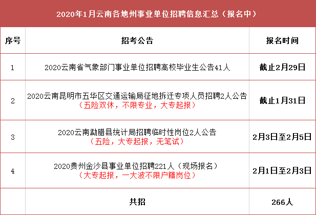 雁山区交通运输局招聘启事