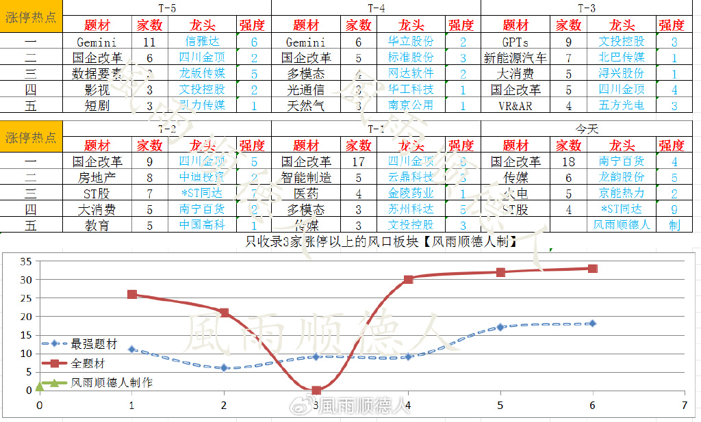 2024年新奥门天天开彩,深入分析数据应用_WP版98.119