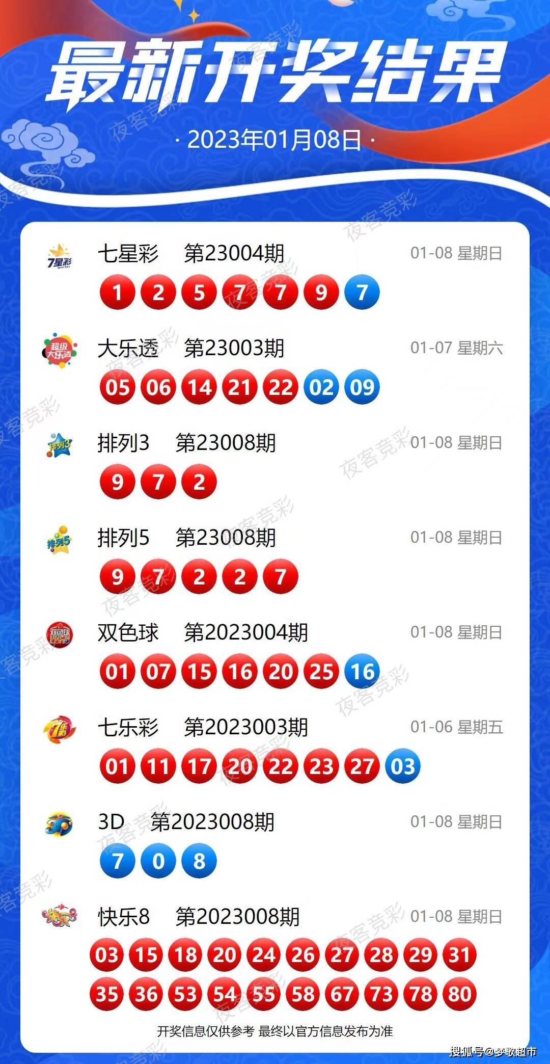 2024今晚新澳开奖号码,最新热门解答落实_Superior26.883