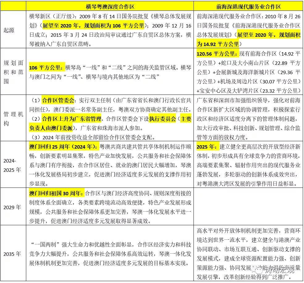 2024新奥精准资料免费大全,高效设计实施策略_精简版71.740