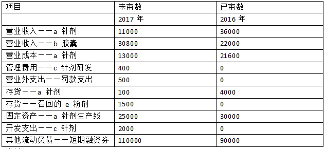 0149400cσm查询,澳彩资料,未来规划解析说明_pack33.406