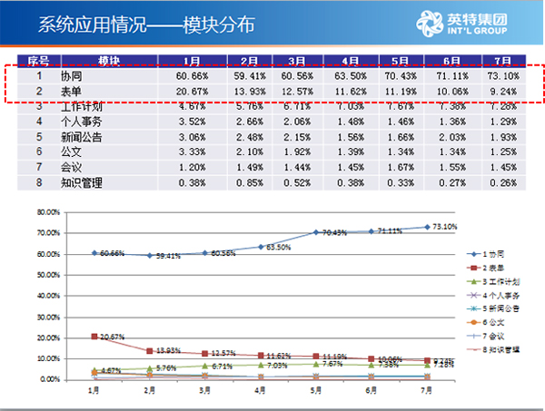 天涯追梦 第3页