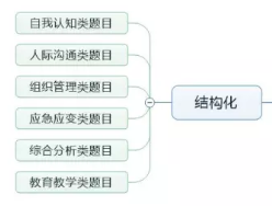 2024年新奥门天天开彩,结构化评估推进_8K91.979