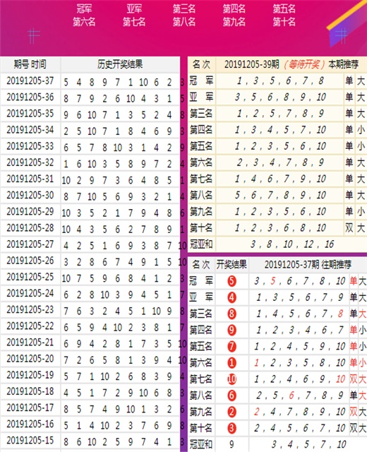 王中王100%期准一肖专家分析,实地设计评估数据_Prime28.564