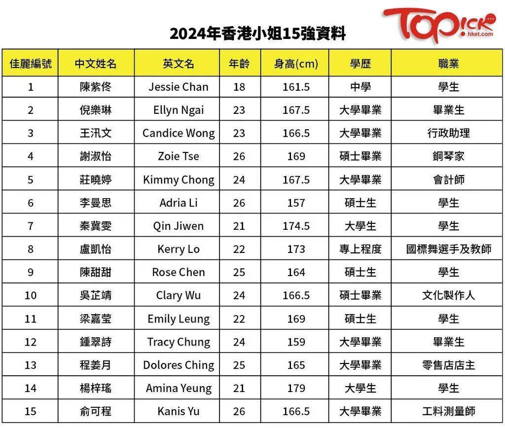 全香港最快最准的资料,权威研究解释定义_试用版15.380