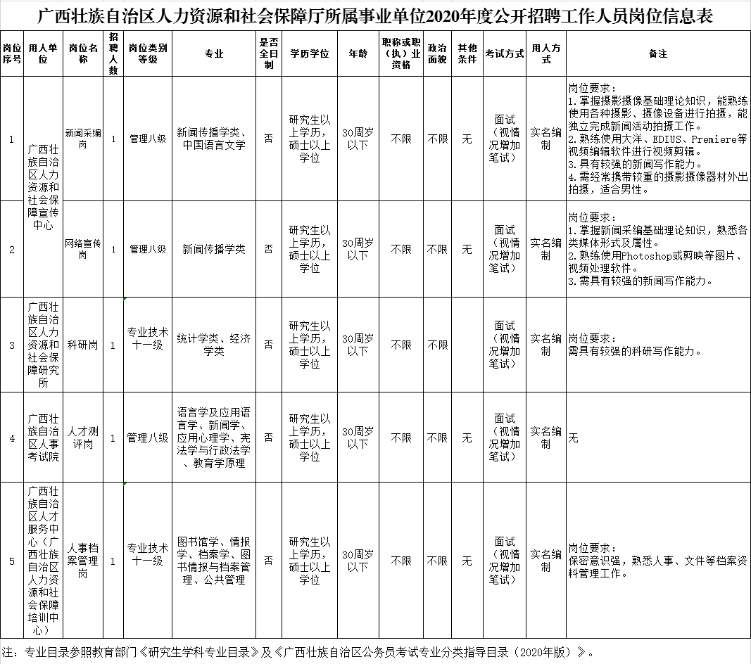 忻城县人力资源和社会保障局最新招聘公告概览