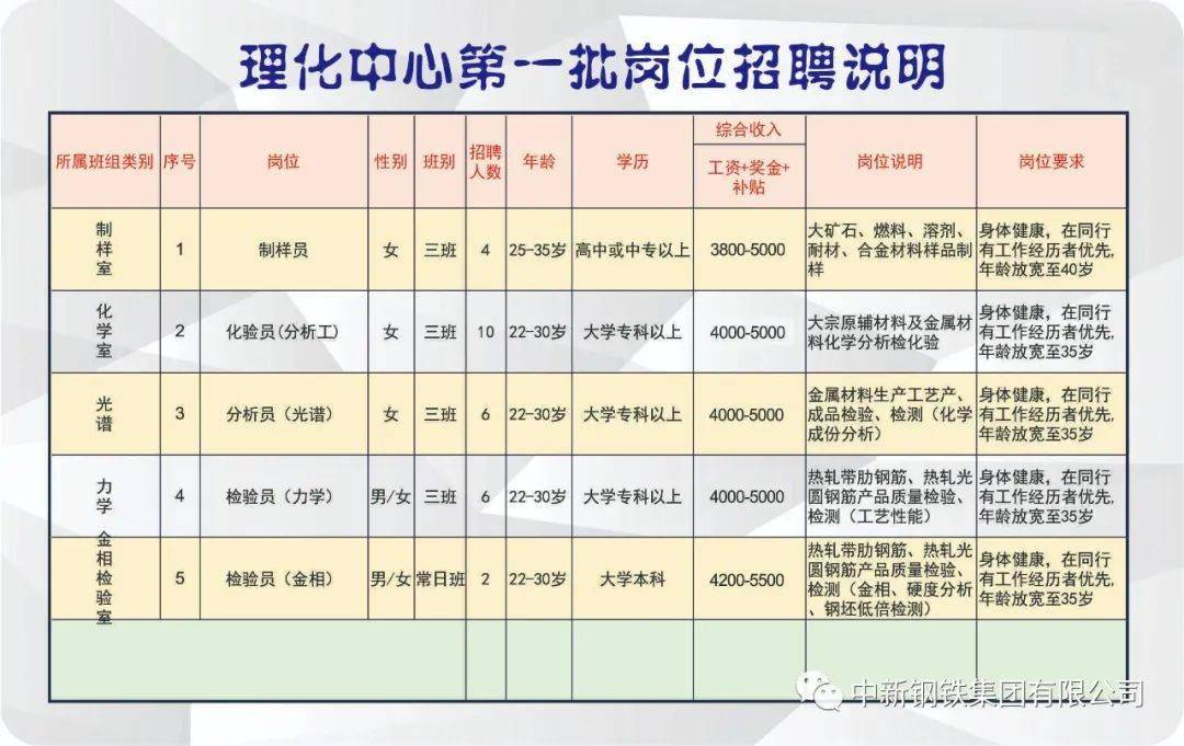 新沂市人社局最新招聘信息概览