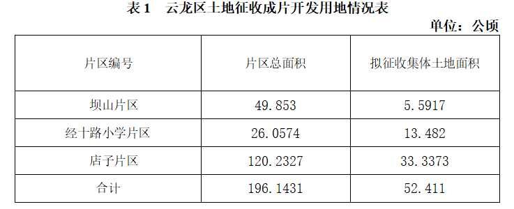 云龙区自然资源和规划局发布最新消息