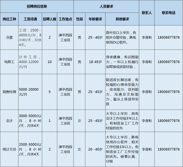 永定县交通运输局最新招聘概览