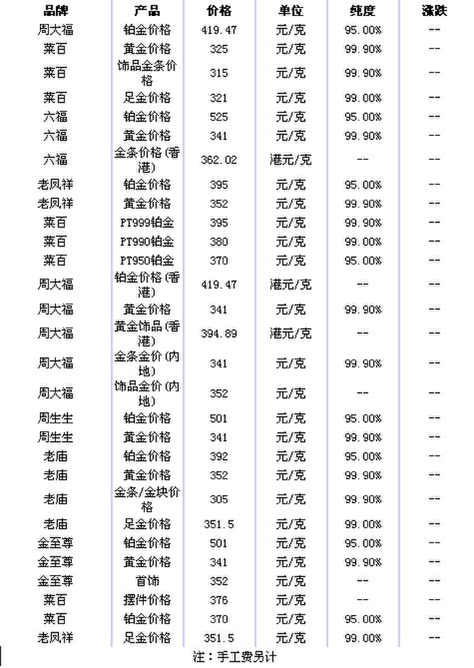 黄金价格最新动态及市场走势分析与预测