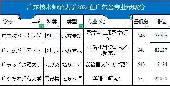 零乱べ断情殇 第3页