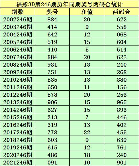 246天天好资料免费精选版,动态解析说明_6DM13.931