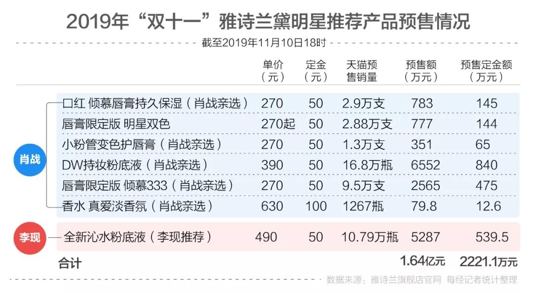 白小姐四肖四码100%准,实地考察数据解析_开发版13.597