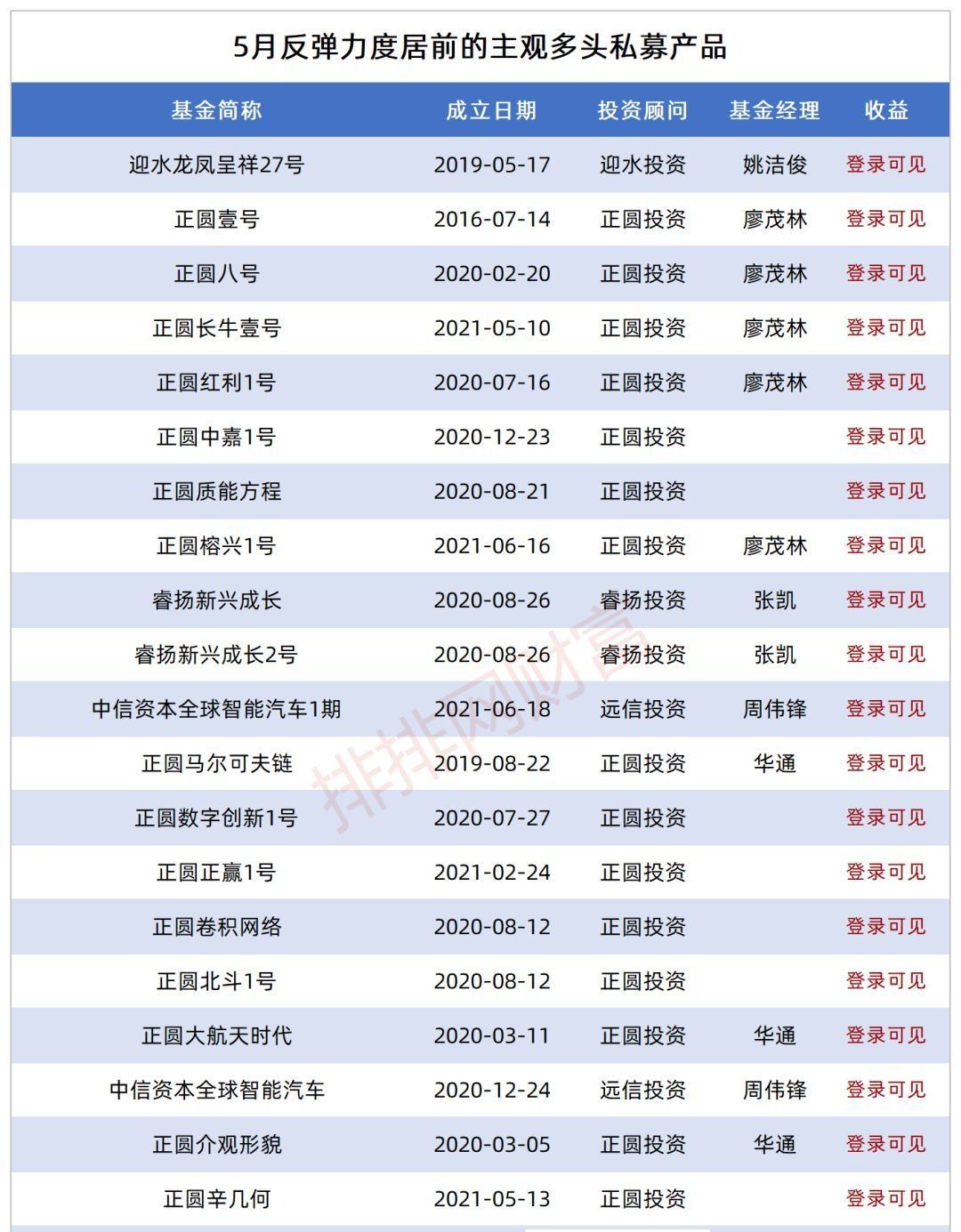 雪花拥抱阳光 第3页