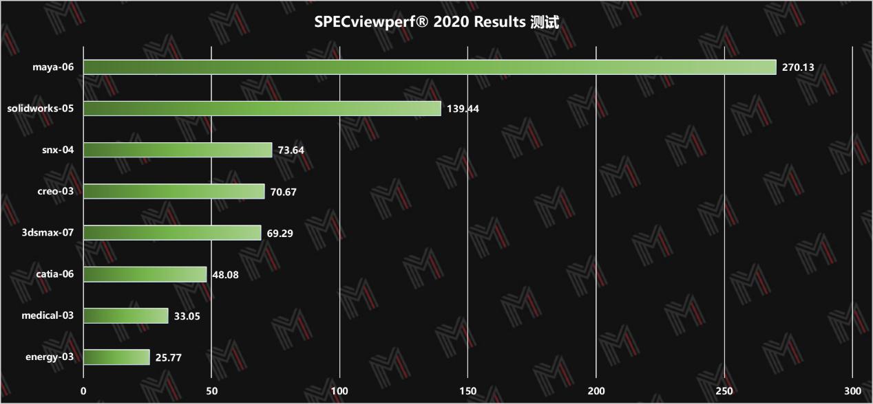 Creo最新版，设计与制造的新里程碑成就报告