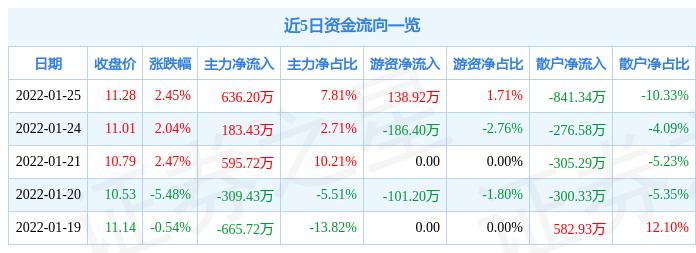 黄山胶囊最新动态，引领行业发展趋势与消息