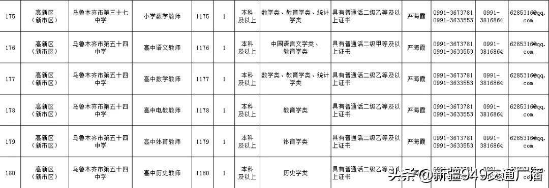 乌鲁木齐最新招聘动态及其区域人才市场的变革影响