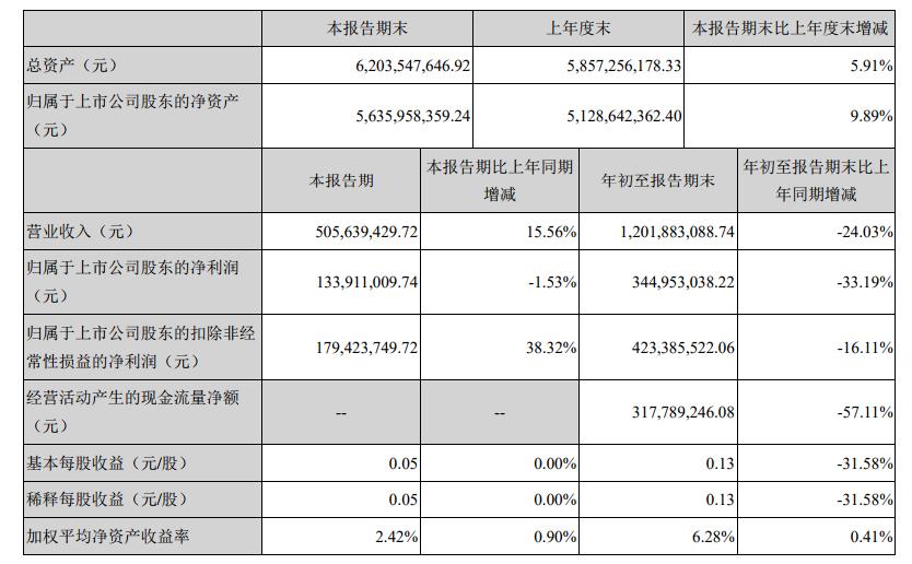 掌趣科技最新动态全面解读