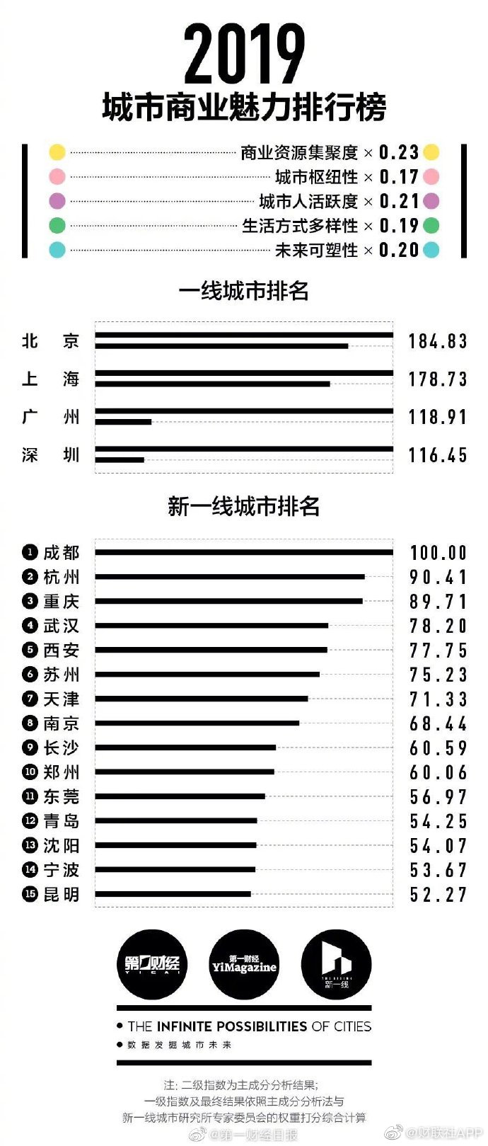 一线城市名单更新及影响力深度探讨