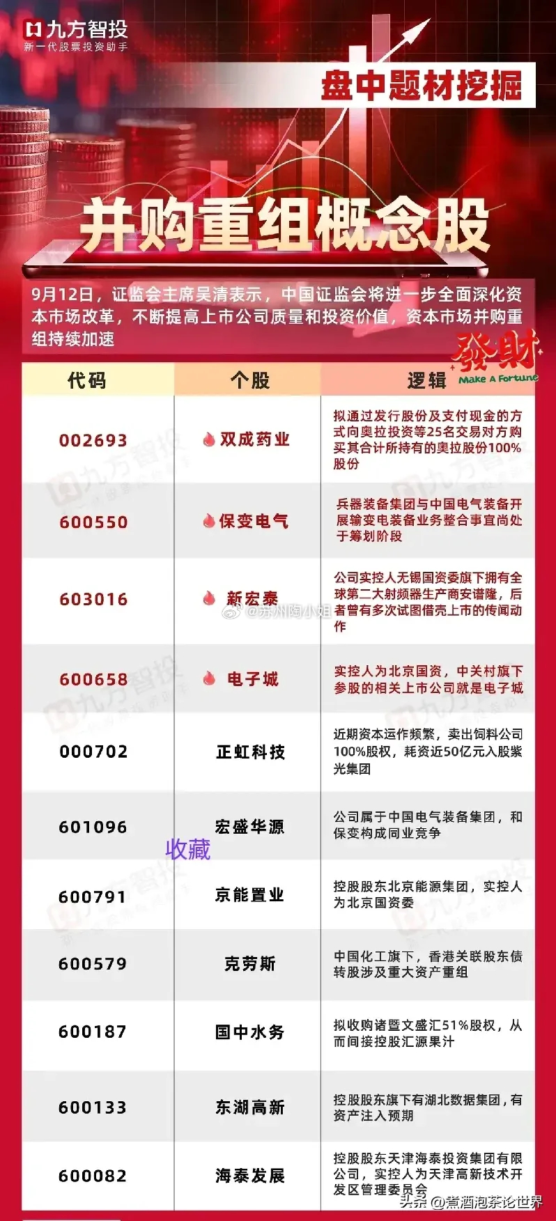 高新发展最新动态与重组深度解析