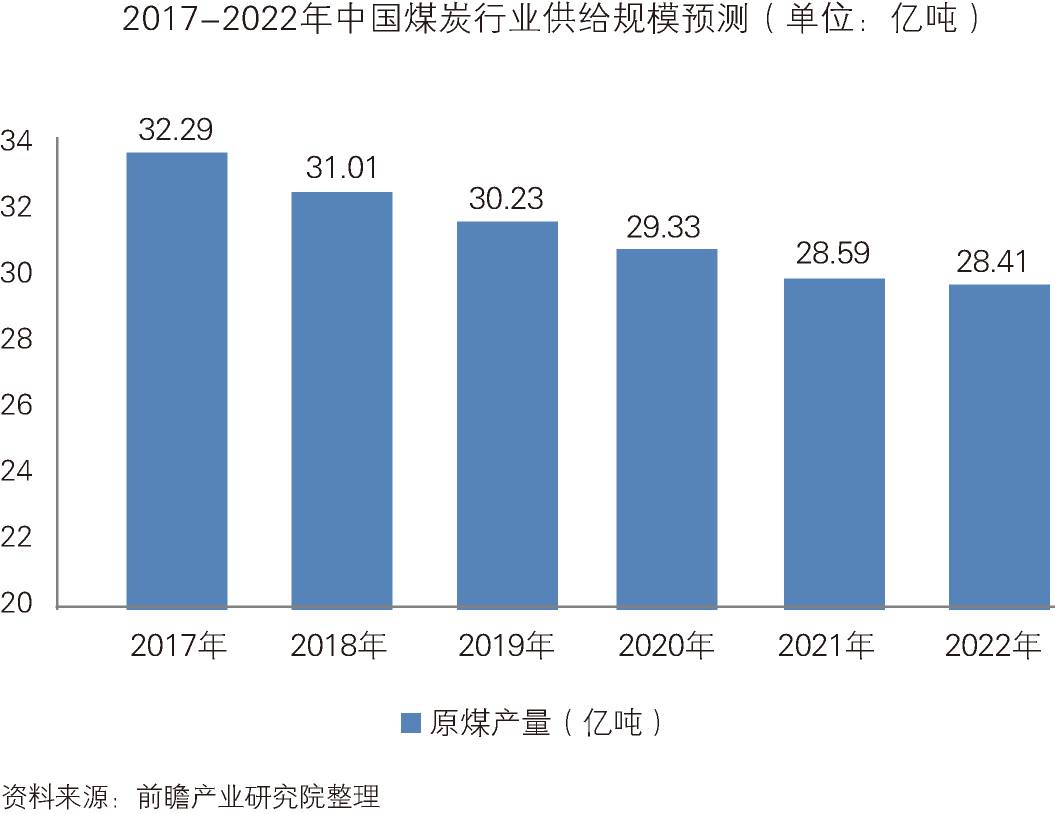 煤炭行业最新动态，趋势、政策与市场动态速递