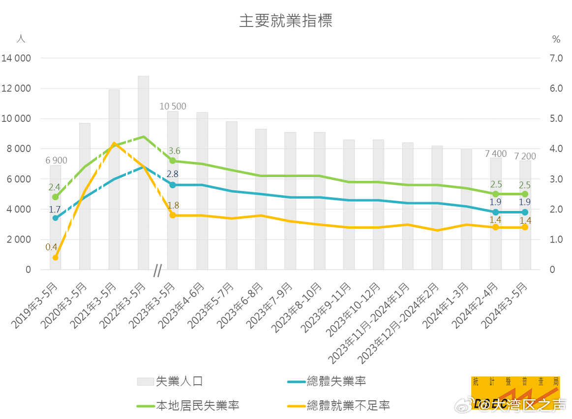 新澳门2024年资料大全管家婆,深入应用解析数据_网页版10.679