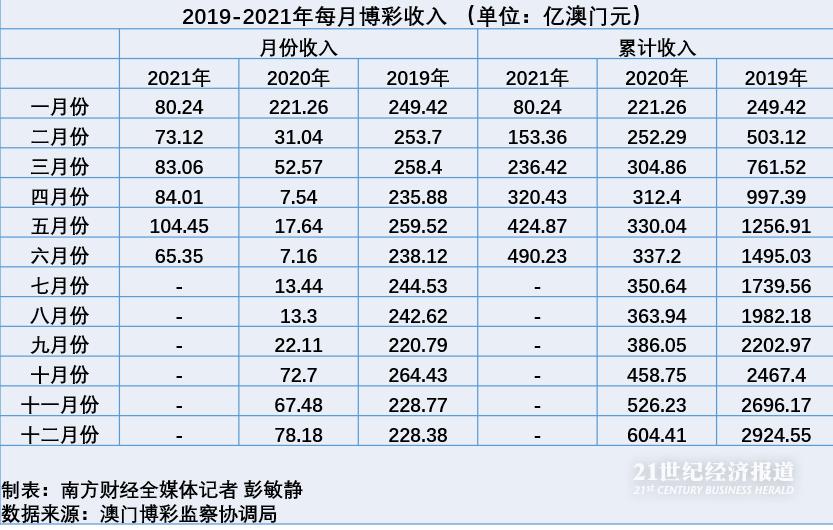 澳门一肖一码一l必开一肖,现状分析说明_Tablet96.848