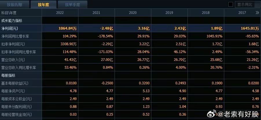 新澳精准资料免费提供267期,数据整合设计执行_专属款63.189