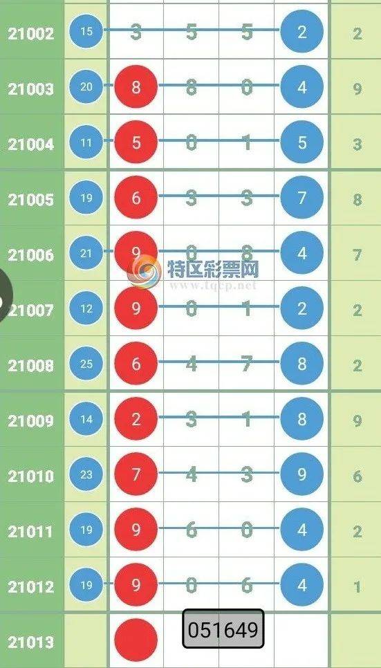 20246571067Com奥门开奖记录,数据分析解释定义_NE版35.425