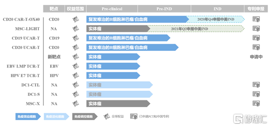 雨梦迟歌 第3页