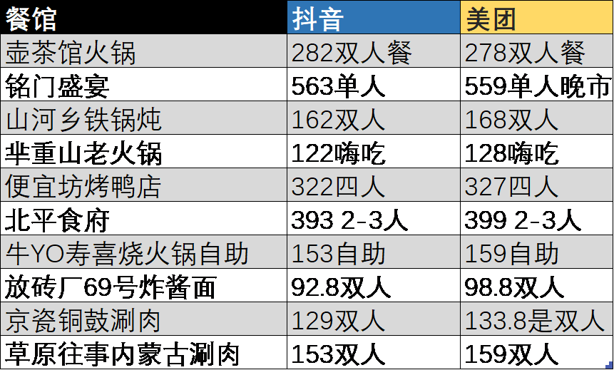 新澳门三中三码精准100%,快捷方案问题解决_限定版50.913