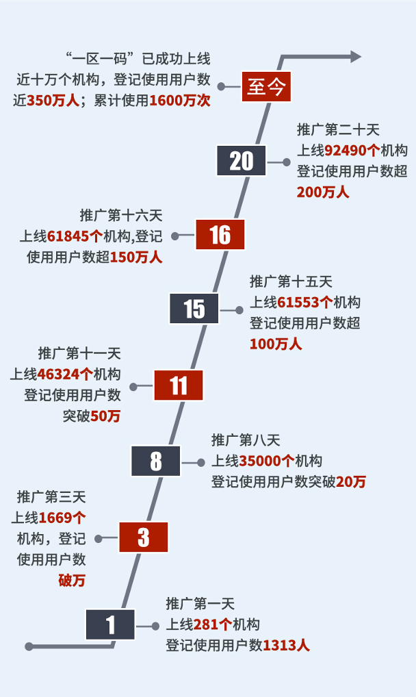 一码一肖100%准确功能佛山,未来规划解析说明_静态版15.972